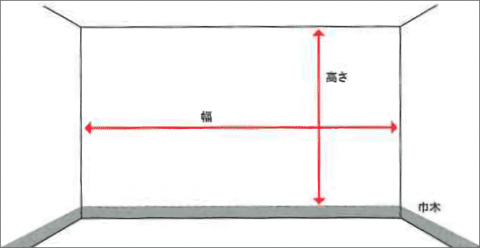壁紙サイズの測り方 壁紙サイズの測り方